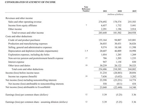 groupe casino revenue|ANNUAL FINANCIAL REPORT AT 31 DECEMBER 2021 .